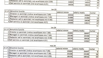 salarii-sefi-SRR.jpg