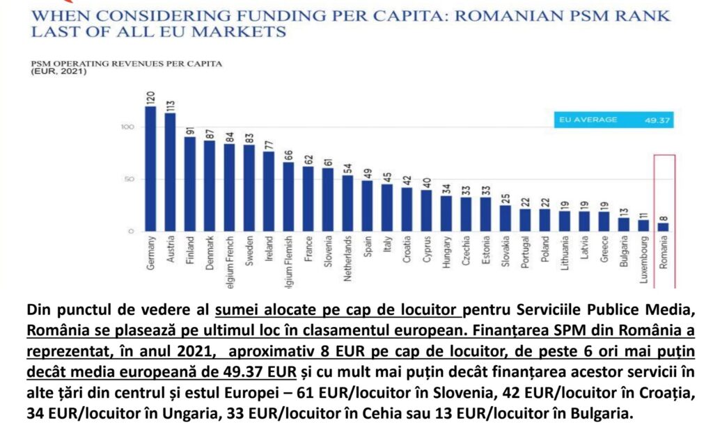 Federația FAIR-MediaSind a sesizat autoritățile europene pentru declanșarea procedurii de infringement privind &icirc;ncălcarea European Media Freedom Act; &ldquo;Guvernul refuză implementarea Regulamentului privind libertatea presei, protecția jurnaliștilor și a surselor de informare&rdquo;
 - poza 4